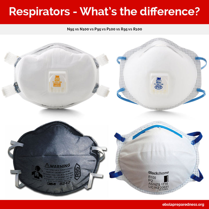 4 different respirators - Choose The Right Mask for you - N95 Dust Mask